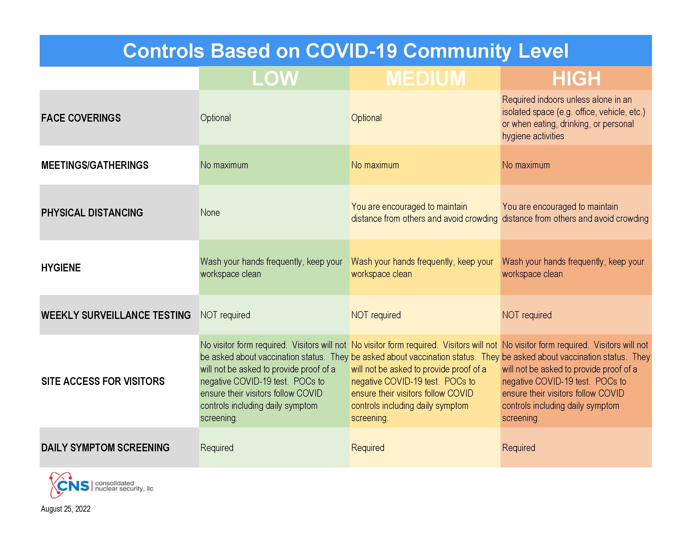 Controls Based on COVID-19 Community Level Color