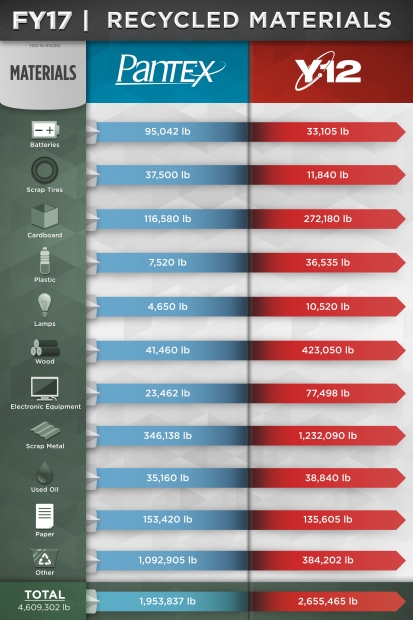 CNS Recycling Infographic